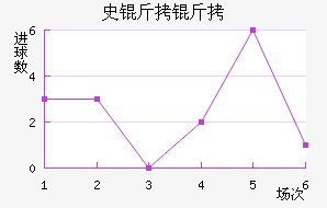 ʷ����Ħ���������������