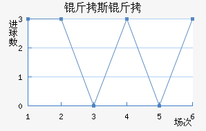 ��˹�طƶ��½�������������