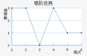 �׶���������������