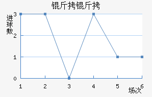 ������������������