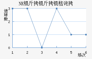 NK�����ղ���������������