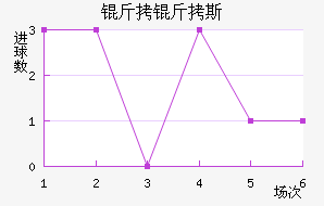 �������հ�����˹��������������