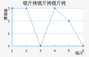 �����ؽ�������������