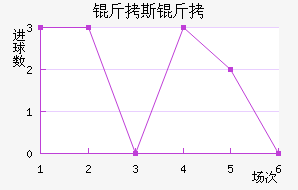 ��˹�������������������