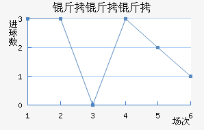 �������������������