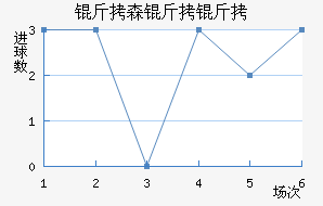 ��ɭ�����������������