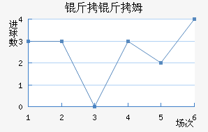 ����ķ��������������