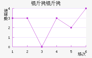 ���߽�������������