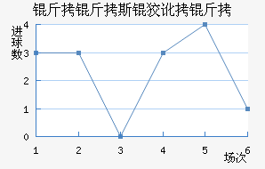 ����˹�ƶ��½�������������