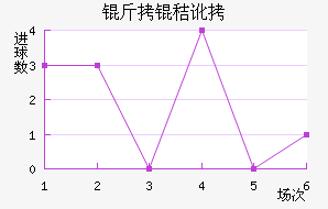 ���ն���������������