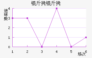 ���ν�������������