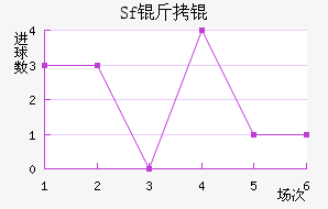 Sf��ƽ�������������