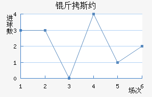 ��˹Լ��������������