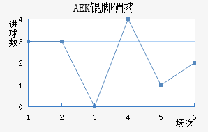 AEK�ŵ��������������