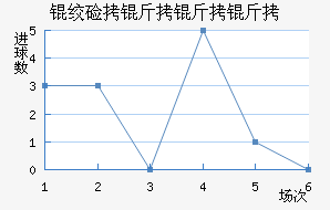 �ʼ��������������������