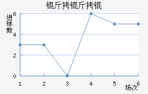 �������������������