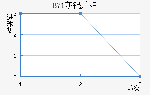 B71ɯ�Ž�������������