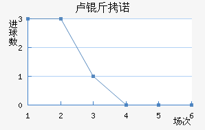¬��ŵ��������������