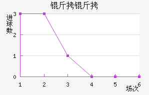 ����˹�سǽ�������������