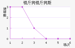 �ʼұ���˹��������������