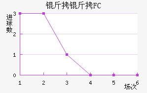 ���׶�FC��������������
