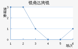 �Ǵ�̽�������������
