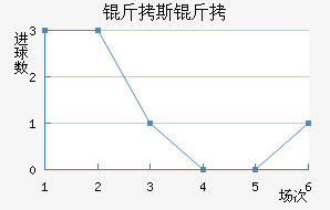 ��˹��FC��������������