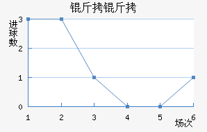 ������������������