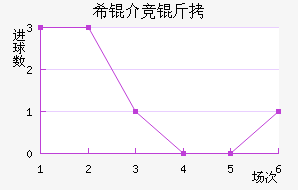 ϣ�龺����������������