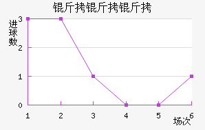 �������ؼ���������������