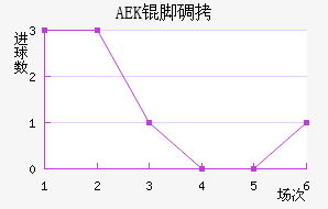 AEK�ŵ��������������