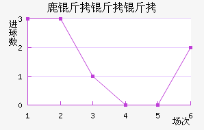 ¹�������ӽ�������������