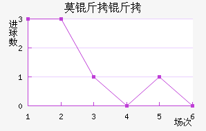 Ī���׽�������������