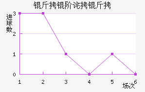 ���ײ����������������