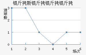 ��˹�����ؽ�������������