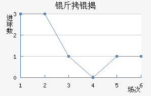 ������ҰFC��������������