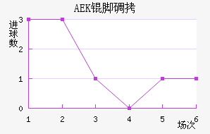 AEK�ŵ��������������