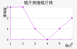 ��ά�ǽ�������������