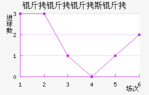 ������˹����������������