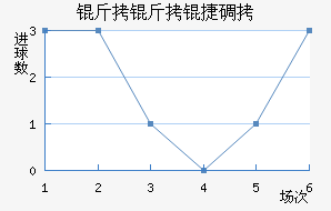 �����ݵ½�������������