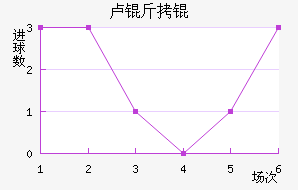 ¬����״Ľ�������������