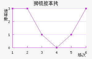 ʨ�Ӹ۽�������������