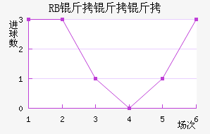 ��������ţ��������������