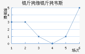 ��ά��Τ˹��������������