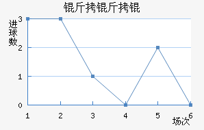 ����½�������������