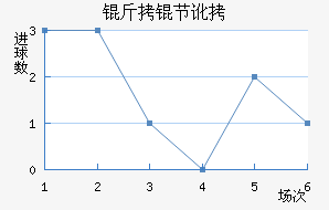 ���ڶ���������������