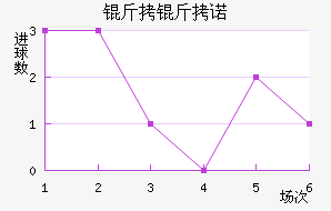 ����ŵ��������������