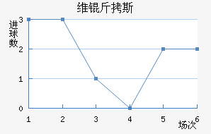 ά��˹��������������