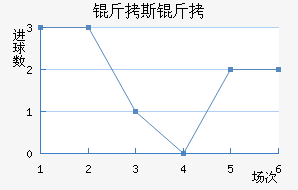 ��˹�ؽ�������������