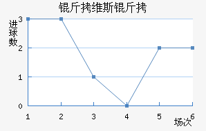 ��ά˹�ؽ�������������